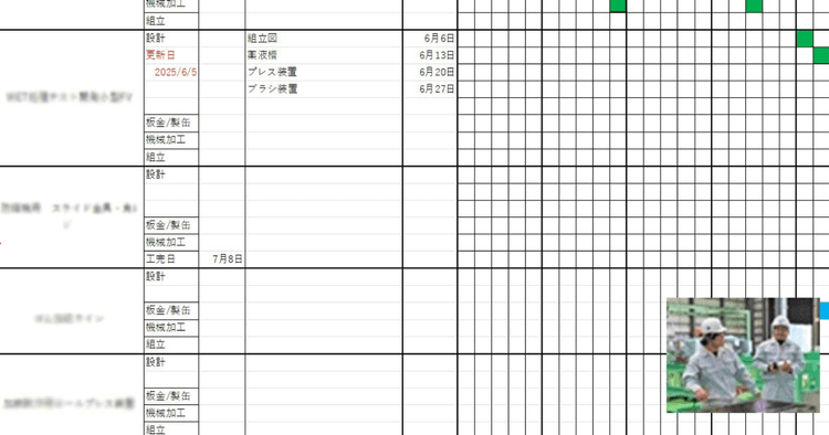 設計・製造の工程把握と調達先との連携